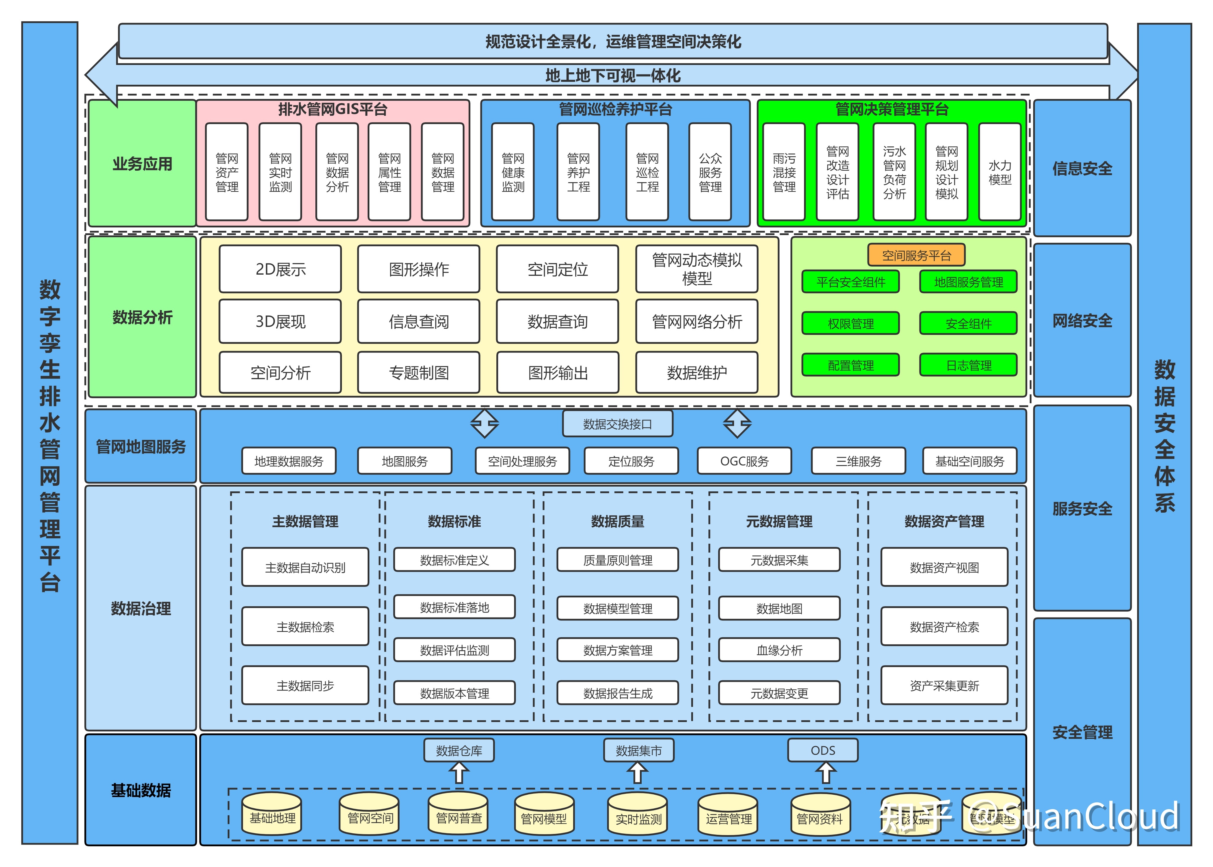 公用事業(yè)包括哪些 公用事業(yè)如何提高用水效率？(圖4)