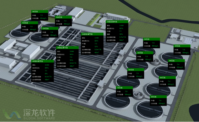 智慧水務(wù)污水處理平臺 讓污水處理廠智慧運行(圖2)