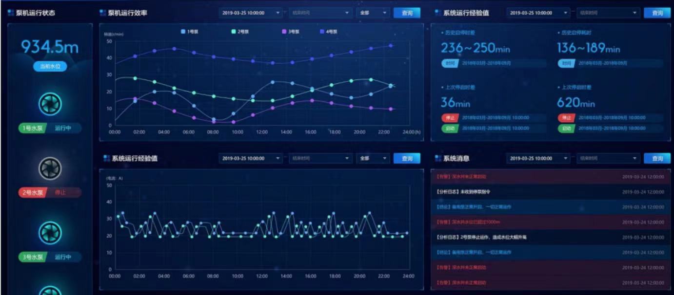 一體化泵站是什么東西 泵站自動(dòng)化控制系統(tǒng)(圖3)